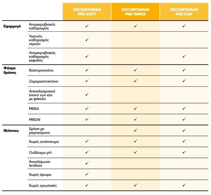 DECONTAMAN PRE SOFT - ΑΝΤΙΜΙΚΡΟΒΙΑΚΗ ΚΑΘΑΡΙΣΤΙΚΗ ΛΟΣΙΟΝ - Image 2