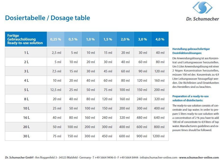 PERFEKTAN TB - ΥΓΡΟ ΑΠΟΛΥΜΑΝΣΗΣ ΕΡΓΑΛΕΙΩΝ - Image 2