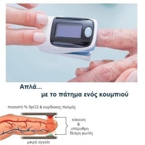 ΒΑΣΙΚΕΣ ΠΛΗΡΟΦΟΡΙΕΣ ΓΙΑ ΤΑ ΠΑΛΜΙΚΑ ΟΞΥΜΕΤΡΑ ΔΑΚΤΥΛΟΥ